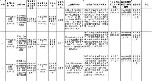 南头镇最新爆料案件名单,多起悬疑事件引关注